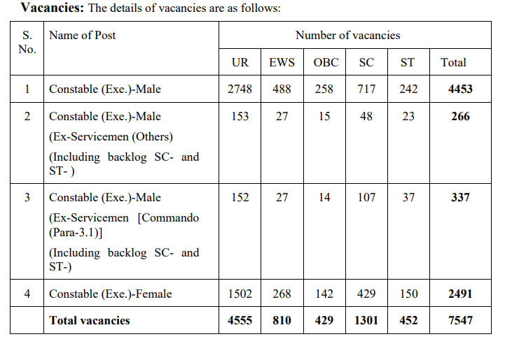 Vacancies Details