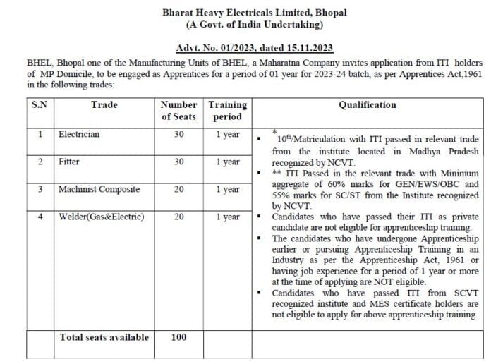 BHEL Bhopal 2023 Apprentice Recruitment