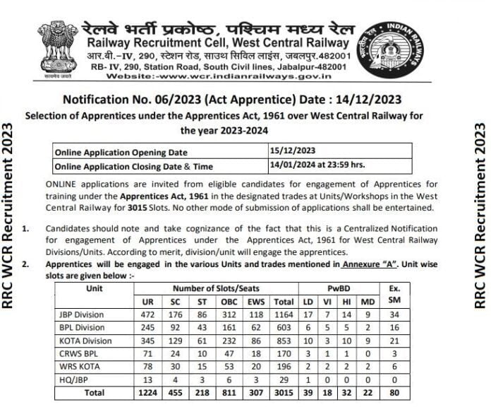 RRC WCR Recruitment 2023 RRC WCR Recruitment 2023