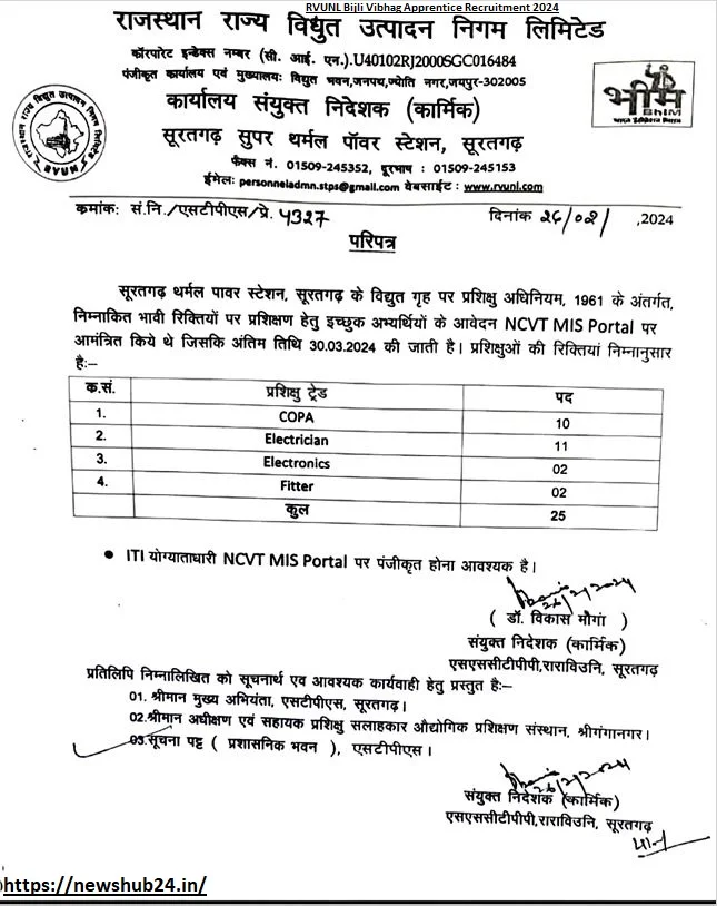 RVUNL Bijli Vibhag Apprentice Recruitment 2024